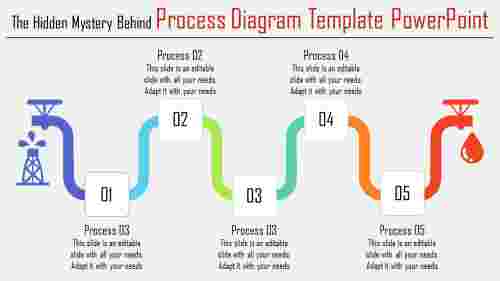 process diagram template powerpoint-The Hidden Mystery Behind Process Diagram Template Powerpoint